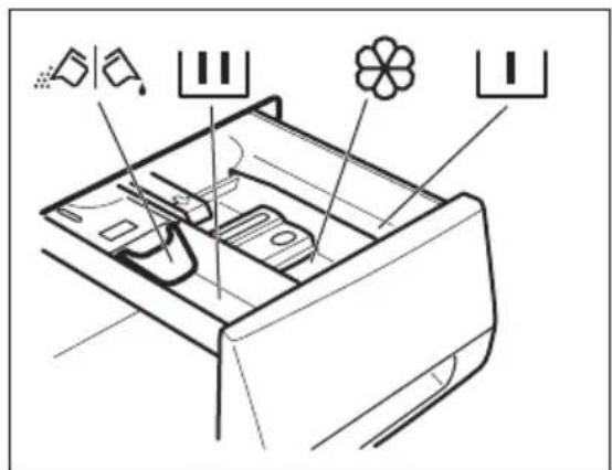 Husqvarna-Electrolux QW16851HT - Fylla på tvättmedel och tillsatsmedel - 1