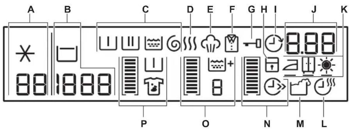 Husqvarna-Electrolux QW16851HT - Display - 1