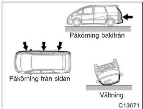 Påkörning bakifrån Påkörning från sidan Vältning C13071