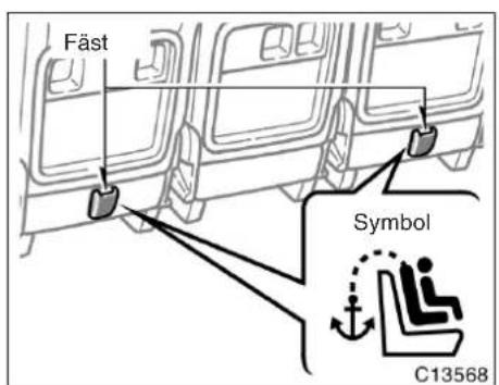 Fäst Symbol C13568