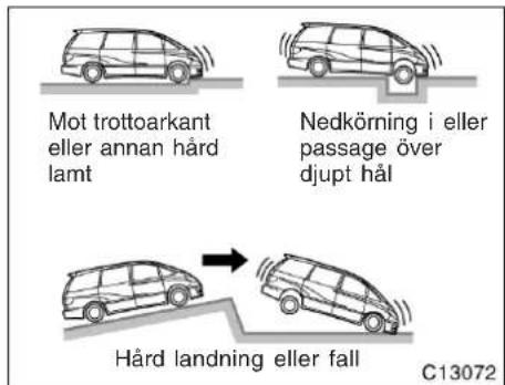 Mot trottoarkant eller annan hård lamt Nedkörning i eller passage över djupt hål Hård landning eller fall C13072