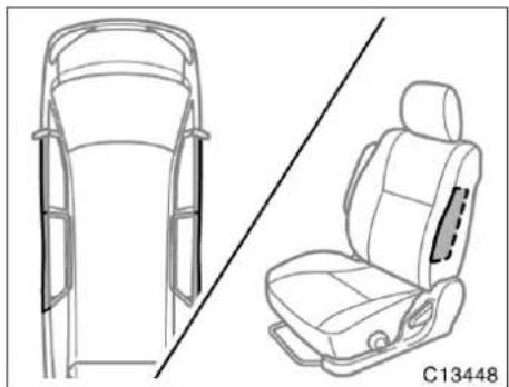 TOYOTA Previa (2003) - OBSERVERA - 2