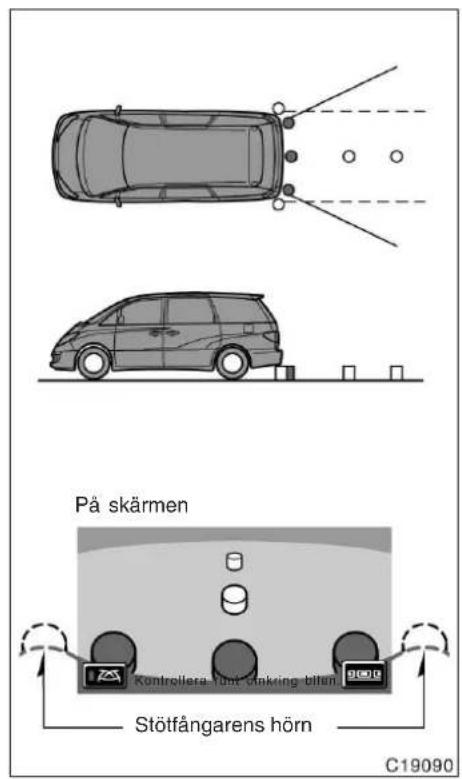 På skärmen Kontrellera-Vont Cinkring-bilen Stötfångarens hörn C19090