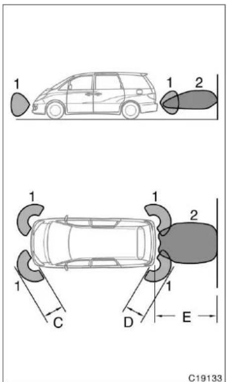 TOYOTA Previa (2003) - Toyota system för parkeringsassistans - 4