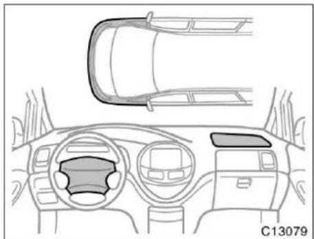 TOYOTA Previa (2003) - OBSERVERA - 2