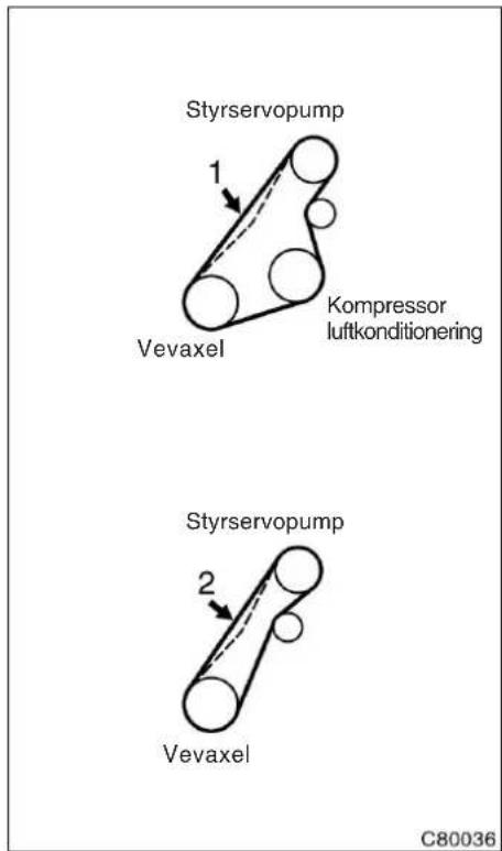 Styrservopump 1 Kompressor luftkonditionering Vevaxel Styrservopump 2 Vevaxel C80036