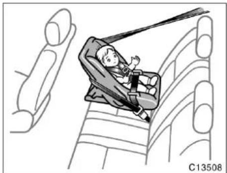 TOYOTA Previa (2003) - WARNING - 3
