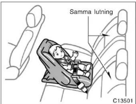 Samma lutning C13501