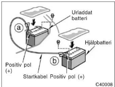 Urladdat batteri Hjälpbatteri Positiv pol (+) Startkabel Positiv pol (+) C40008