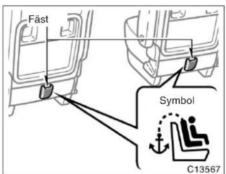 Fäst Symbol C13567