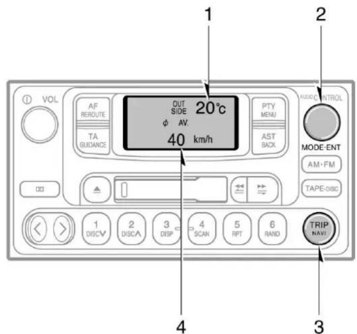 1 VOL AF REROUTE TA GUIDANCE OUT SIDE φ AV. 40 km/h PTY MENU AST BACK AUDIO CONTROL MODE-ENT AM·FM TAPE-DISC 4 3 TRIP NAVI 1 DISCV 2 DISCA 3 DISP 4 SCAN 5 RFT 6 RAND