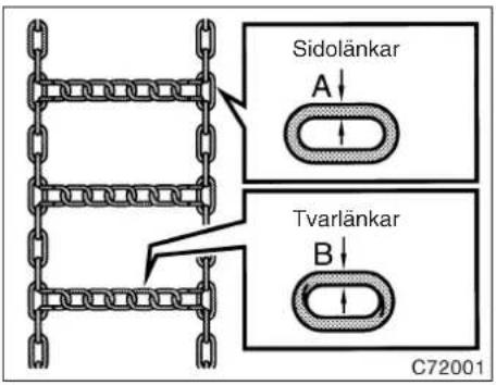 Sidolänkar A Tvarlänkar B C72001