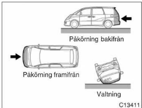 Påkörning bakifrån Påkörning framifrån Valtning C13411