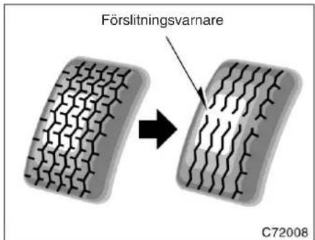 Förslitningsvarnare C72008