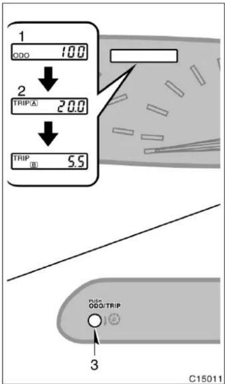 1 ODO 10.0 2 TRIP A 20.0 TRIP B 5.5 PUSH ODD/TRIP 3 C15011