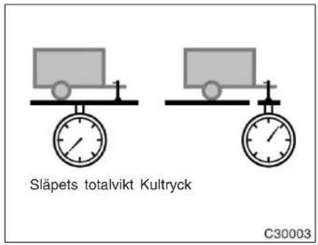 Släpets totalvikt Kultryck C30003