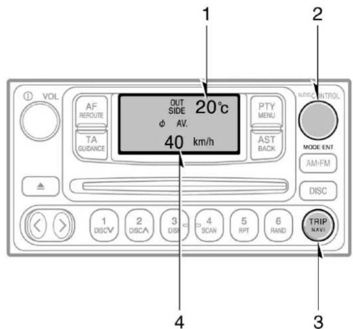 1 VOL AF REROUTE TA GUIDANCE OUT SIDE φ AV. 40 km/h 20°C PTY MENU AST BACK AUDIO CONTROL MODE ENT AM-FM DISC 1 DISCV 2 DISCA 3 DISH 4 SCAN 5 RPT 6 RAND TRIP NAVI 3