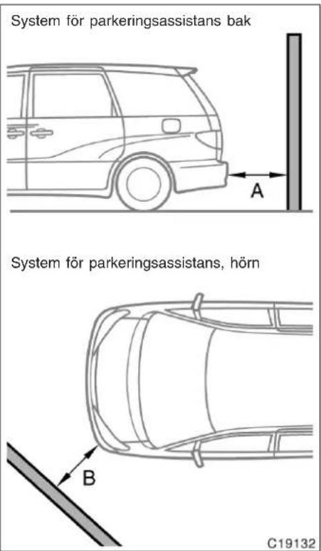 System för parkeringsassistans bak A System för parkeringsassistans, hörn B C19132
