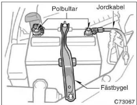 Polbultar Jordkabel Fästbygel C73067