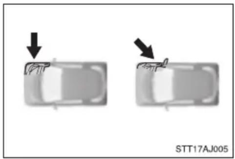 TOYOTA IQ (2008) - Kollisionstyper som inte alltid orsakar utlösning av krockkudde (sidokrockkuddar och sidokrockgardiner [i förekommande fall]) - 1