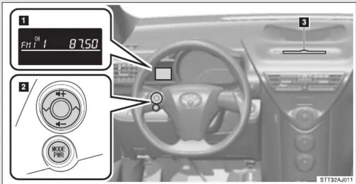 1 F11 I 87.50 2 MODE PWR 3 STT32AJ011