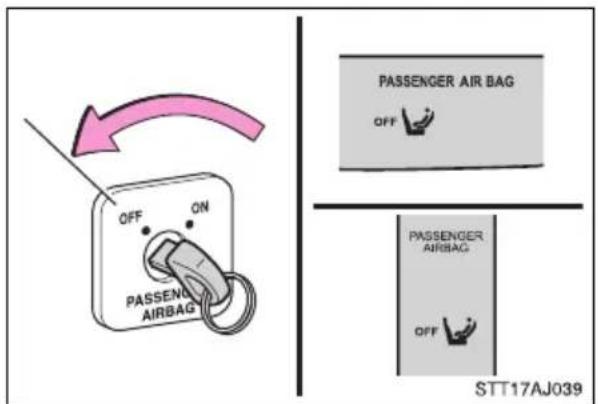 OFF ON PASSENER AIRBAG PASSENGER AIR BAG OFF PASSENGER AIRBAG OFF STT17AJ039