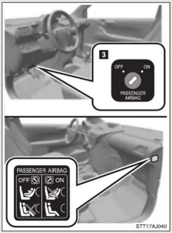 3 OFF ON PASSenger AIRBAG PASSenger AIRBAG OFF ON STT17AJ040