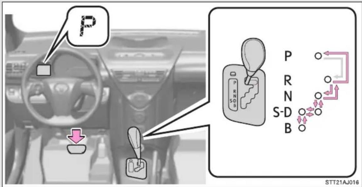 TOYOTA IQ (2008) - ■"ENGINE START STOP" (start/avstängning av motorn) - 1