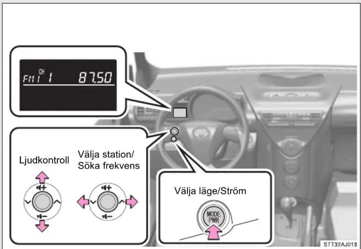 FM11 CH 87.50 Ljudkontroll Välja station/ Söka frekvens Välja läge/Ström MODE PWR STT32AJ013