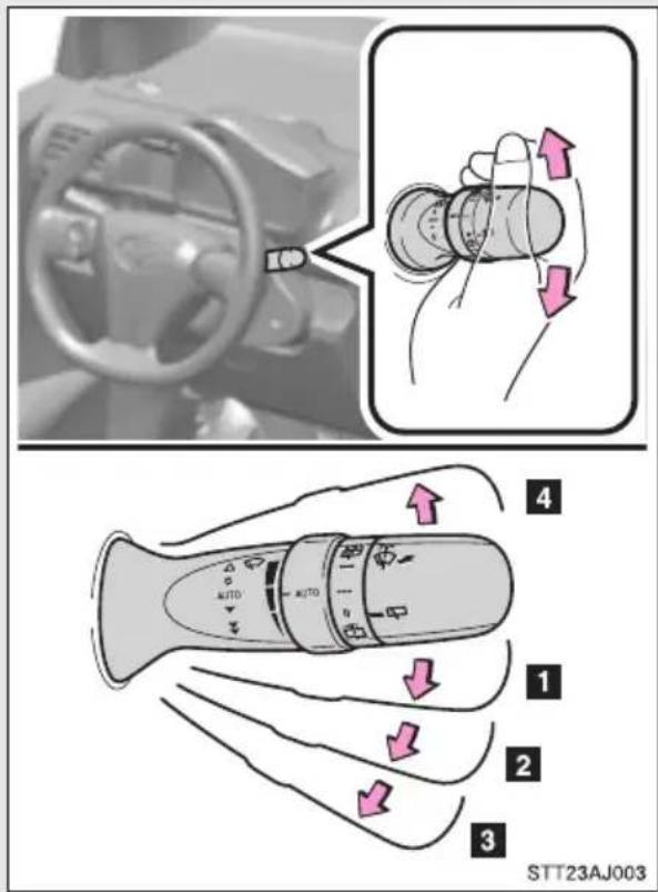 TOYOTA IQ (2008) - ■Regnaktiverade vindrutetorkare (i förekommande fall) - 1