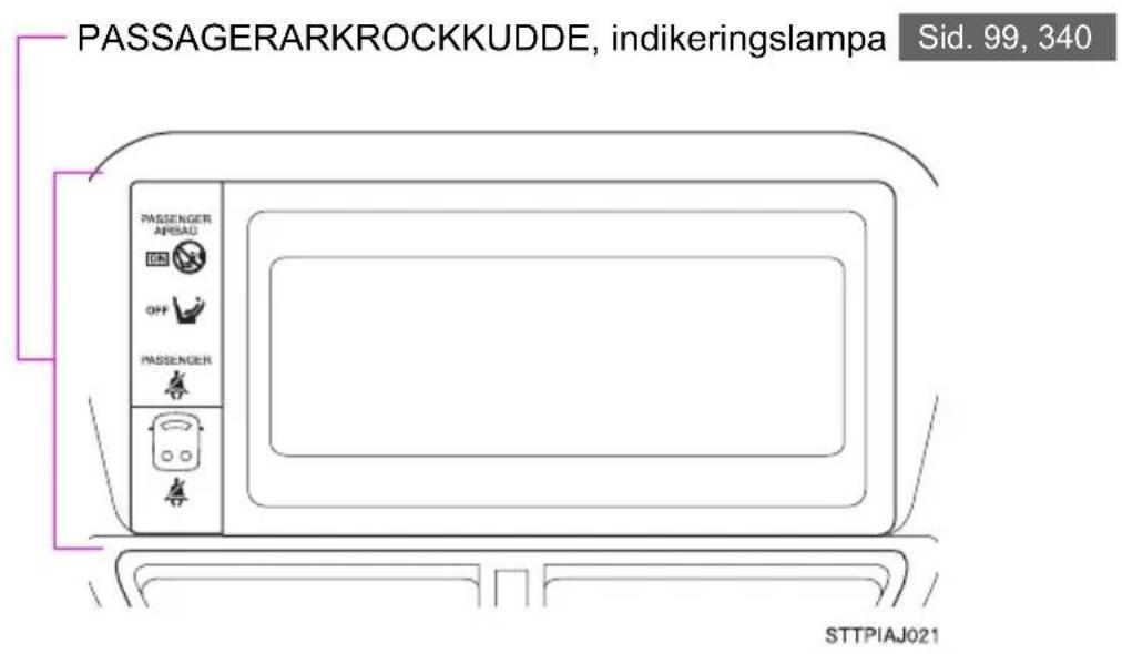 PASSAGERARKROCKKUDDE, indikeringslampa Sid. 99, 340 PASSenger AIRBAD OFF PASSenger STTPIAJ021