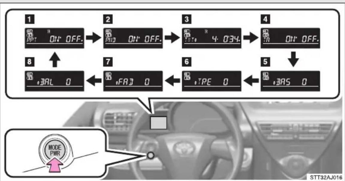 TOYOTA IQ (2008) - Välja CD-meny - 1