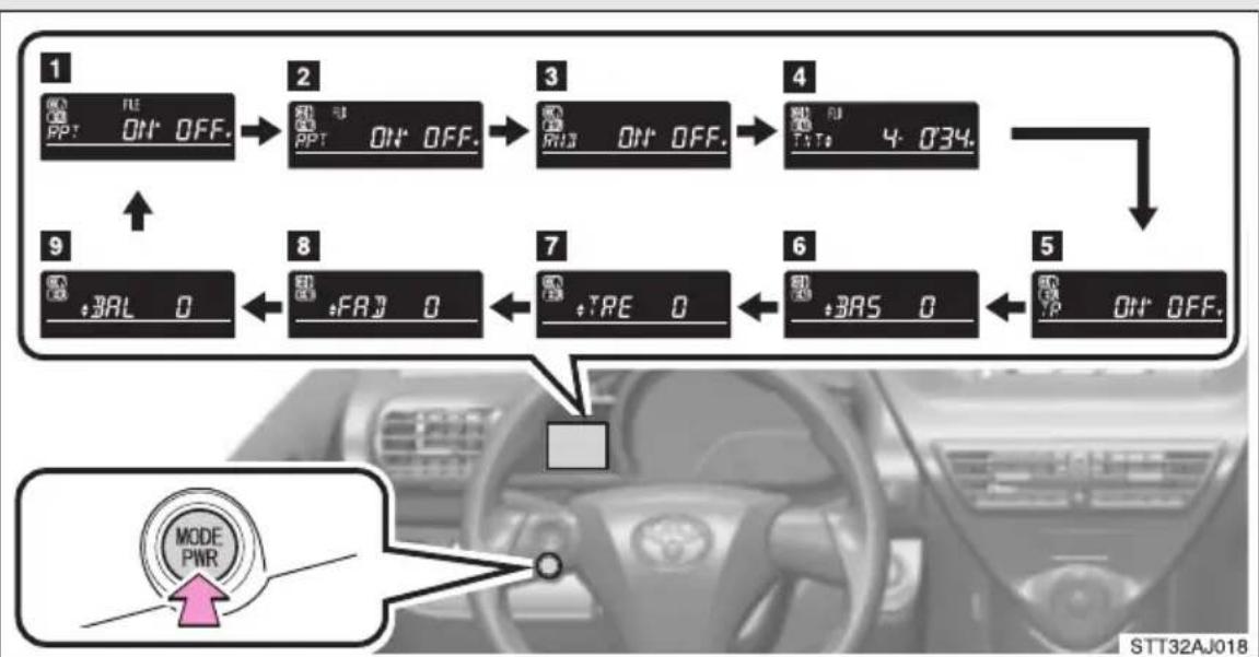 TOYOTA IQ (2008) - Ställa in MP3/WMA-meny - 1
