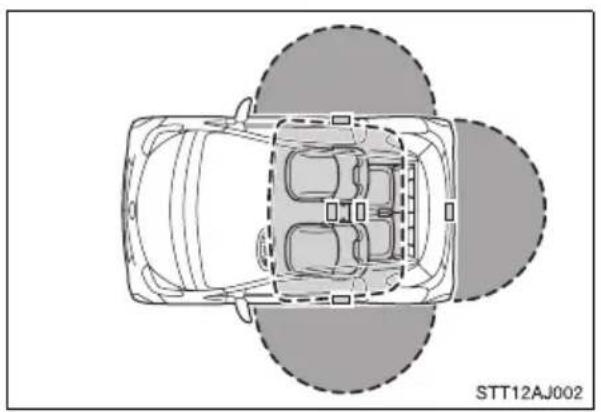 TOYOTA IQ (2008) - Driftsområde (områden inom vilka den elektroniska nyckeln känns av) - 1