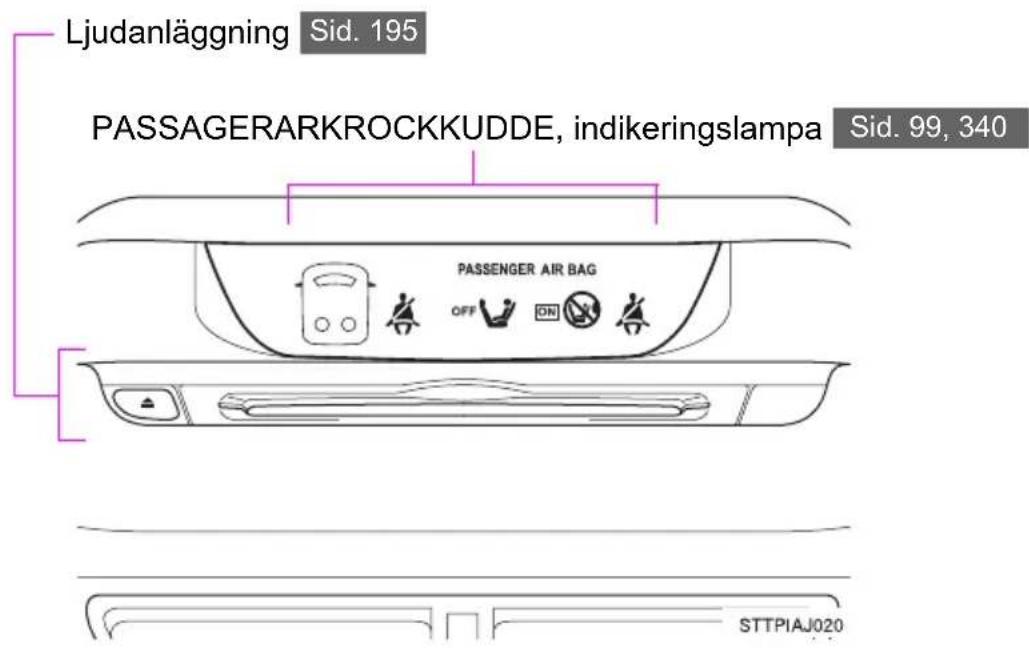 Ljudanläggning Sid. 195 PASSAGERARKROCKKUDDE, indikeringslampa Sid. 99, 340 PASSenger AIR BAG OFF ON STTPIAJ020