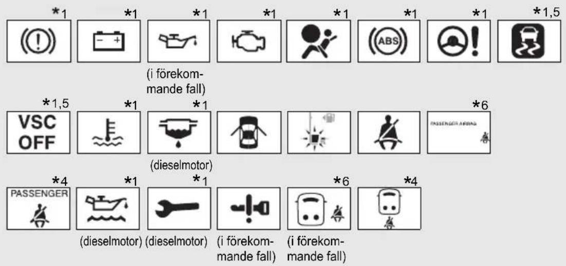 *1 (!) (i förekom- mande fall) *1,5 VSC OFF (dieselmotor) *4 PASSENGER (dieselmotor) (dieselmotor) (i förekom- mande fall) (ABS) (PASSenger AFG) (i förekom- mande fall)