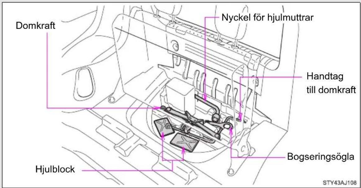 Domkraft Nyckel för hjulmuttrar Handtag till domkraft Hjulblock Bogseringsögla STY43AJ108