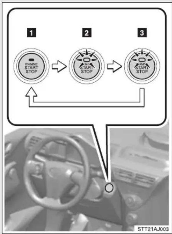 TOYOTA IQ (2008) - ■Startkontakten "ENGINE START STOP", olika lägen - 1