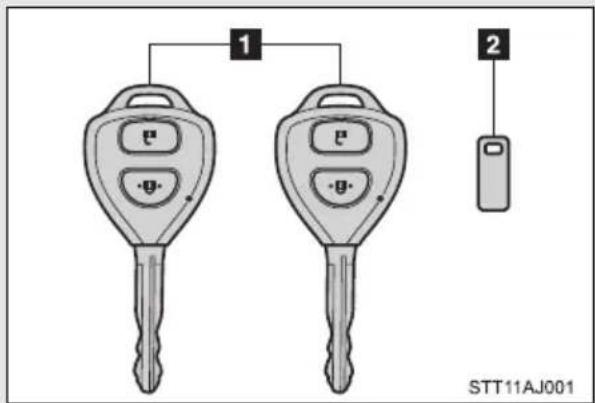 1 2 STT11AJ001
