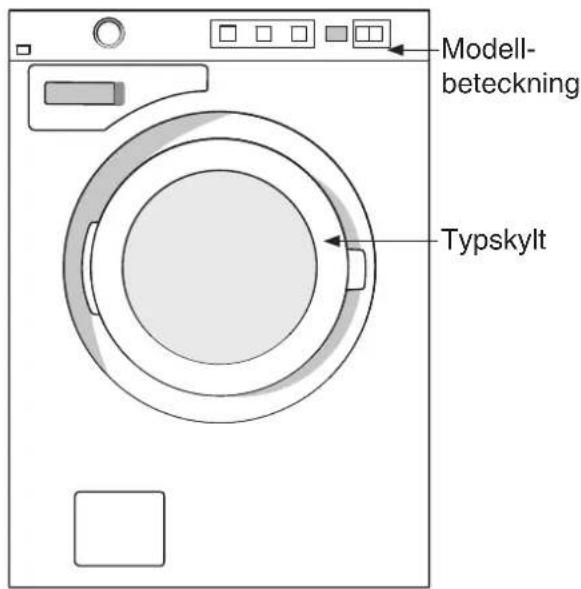 Modell- beteckning Typskylt
