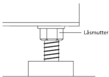 Låsmutter