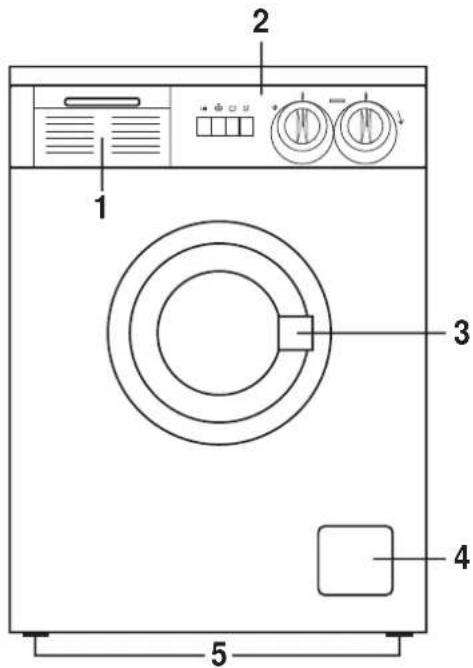 ELEKTRO HELIOS TF8029 - Beskrivning av maskinen - 1