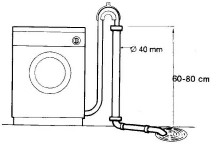ELEKTRO HELIOS TF502-2 - Vatten- och avloppsanslutning - 2