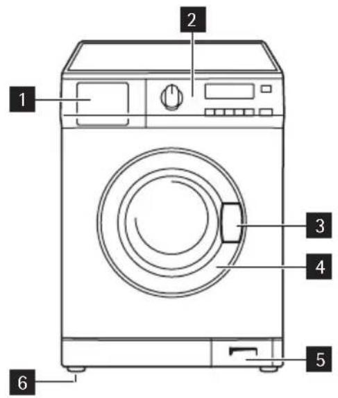 Husqvarna-Electrolux QW16800 - Barnsäkerhet - 2