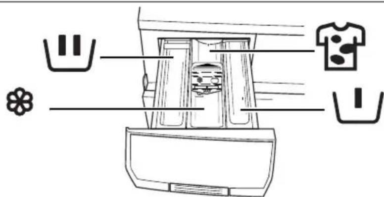 Husqvarna-Electrolux QW16775 - Tvättmedelsläda - 1
