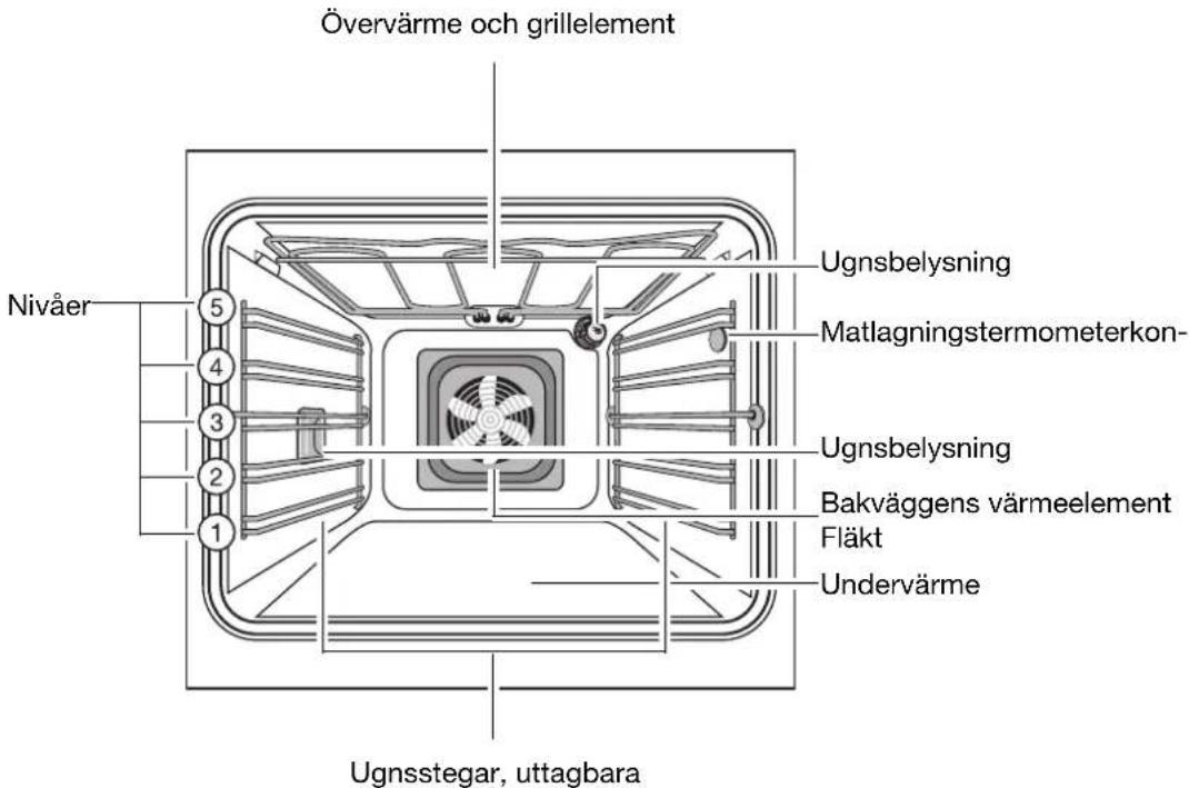 HUSQVARNA QCE740-1 - Ugnsutrustning - 1