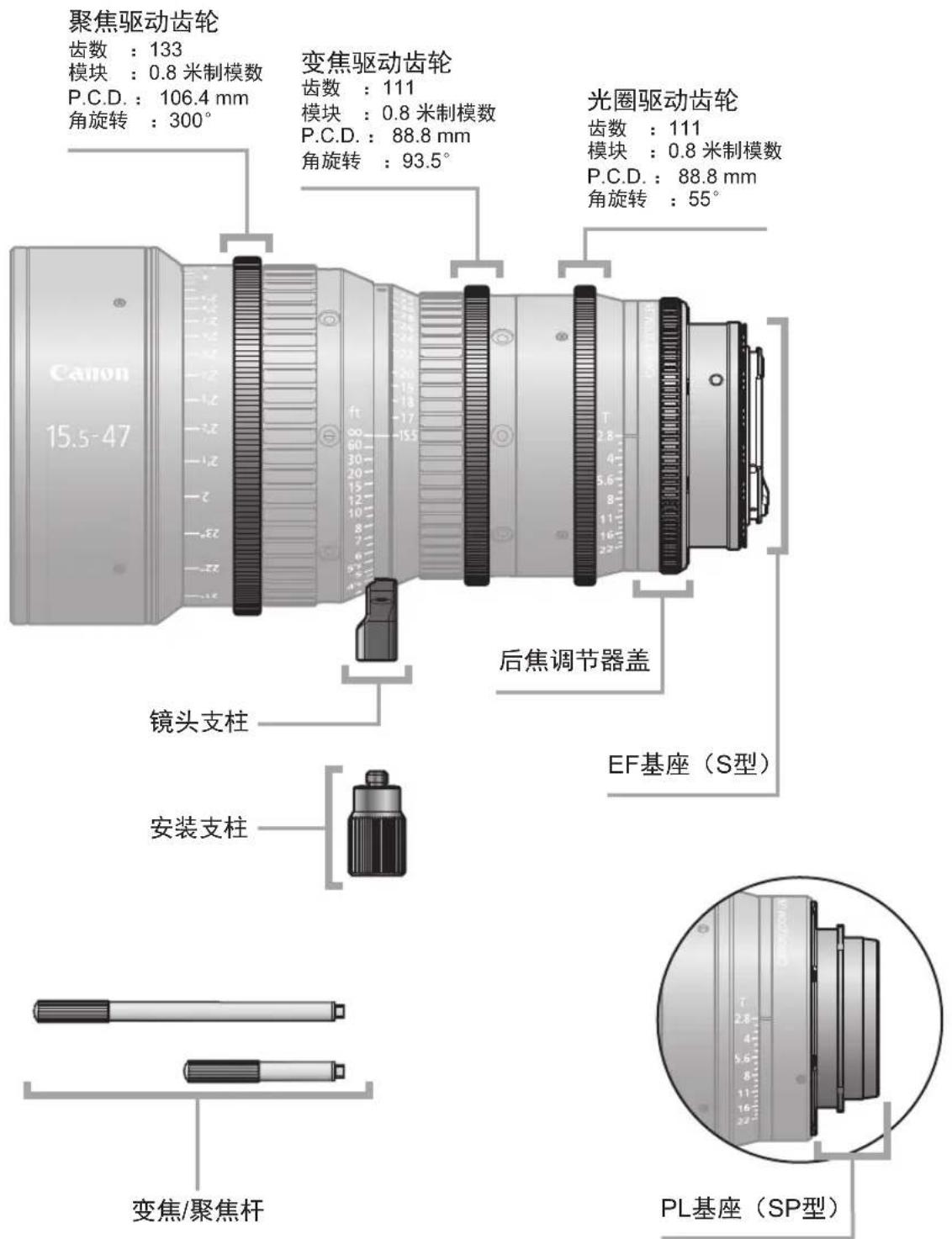 CANON CN-E 15.5-47mm T2.8 L SP - 各部位名称 - 1