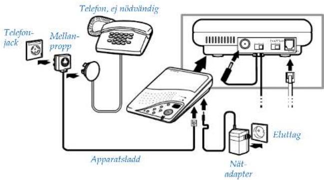 Telia Respit 20 - Vilka telefoner kan användas? - 1