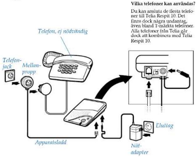 Telia Respit 10 - Installation - 1