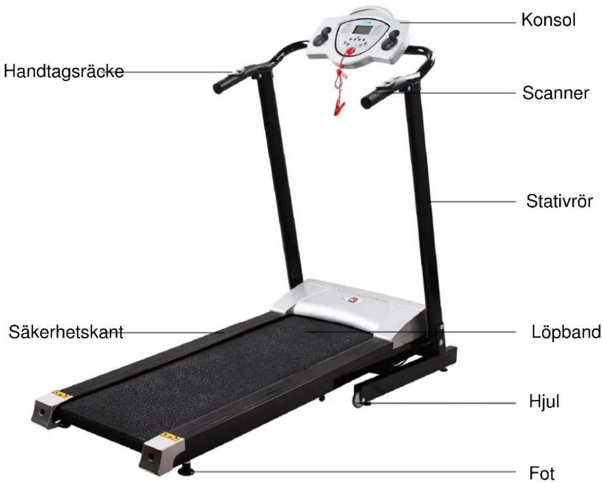 Konsol Handtagsräcke Scanner Stativrör Säkerhetskant Löpband Hjul Fot